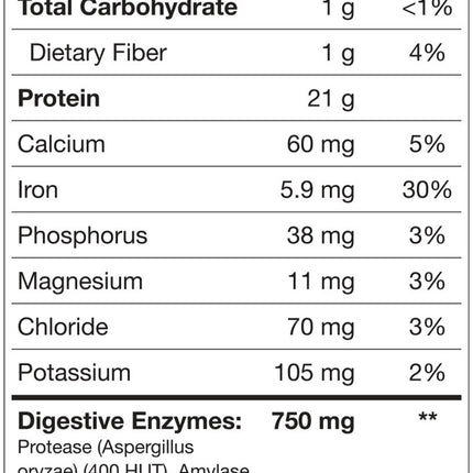 Magnum Quattro Vegan Protein - Chocolate (2 lbs)