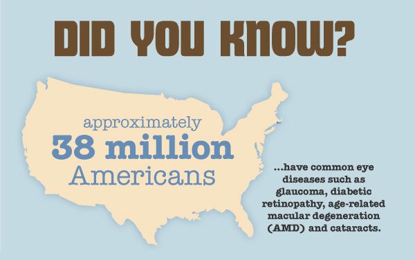Interesting (and surprising!) Facts About Your Vision