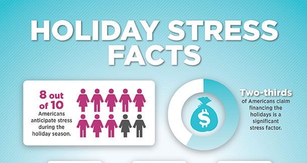 Holiday Stress Facts to Help Keep Your Cheer In Check